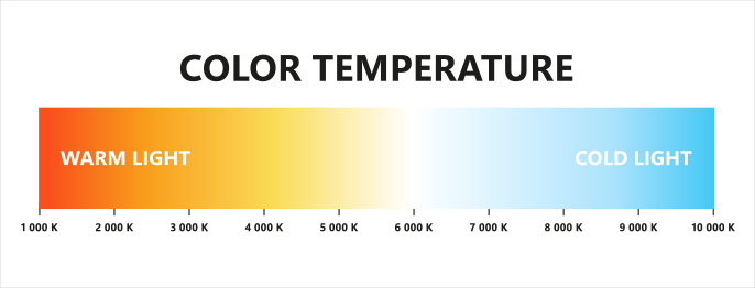 色温度与光色调的直观印象示意