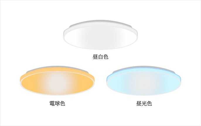 吸顶灯的昼白色、昼光色与电球色